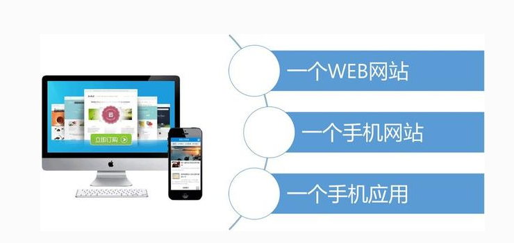 網站建設公司價格